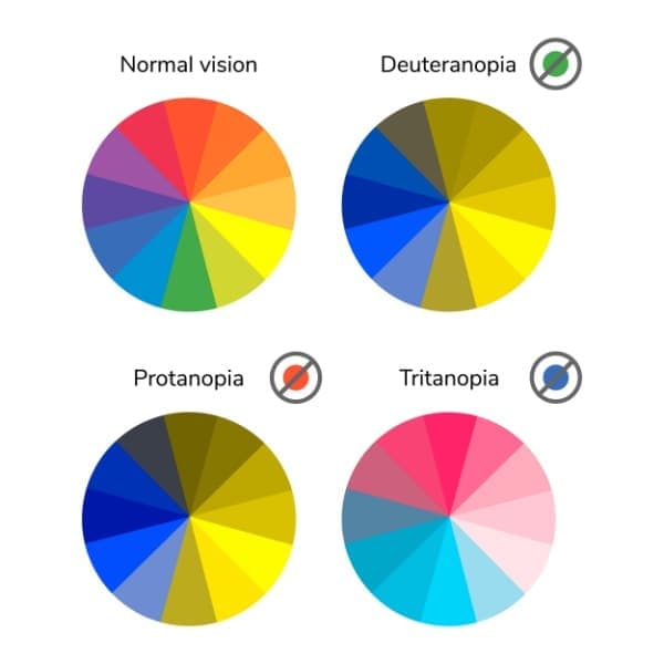 What are the different types of color blindness? young boy getting a type of color blindness test