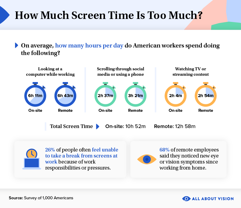 Has WFH changed the way we see? Has WFH changed the way we see?