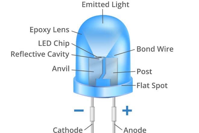 Are LED lights bad for your eyes? Are LED lights bad for your eyes?