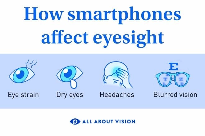 Young woman with eye pain looking at smartphone