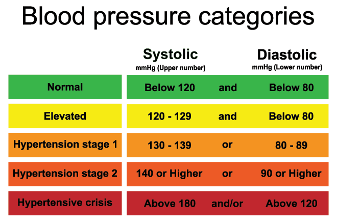 Hypertensive retinopathy (HTN retinopathy)