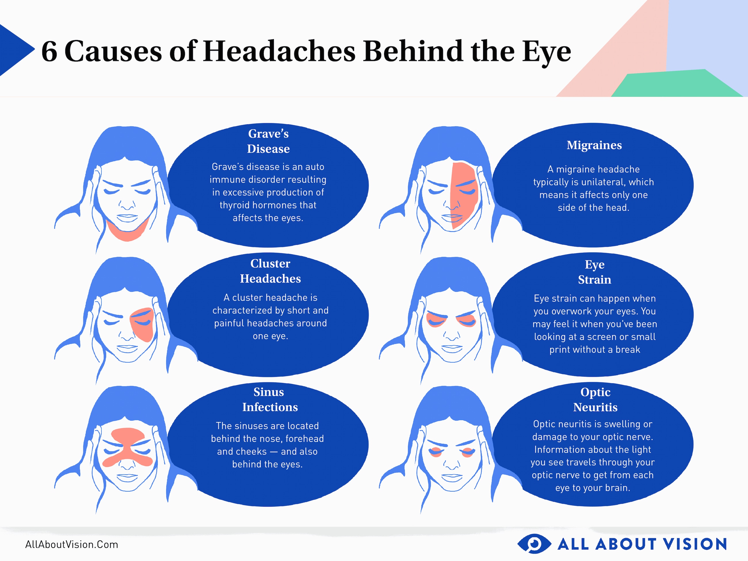 man with headache