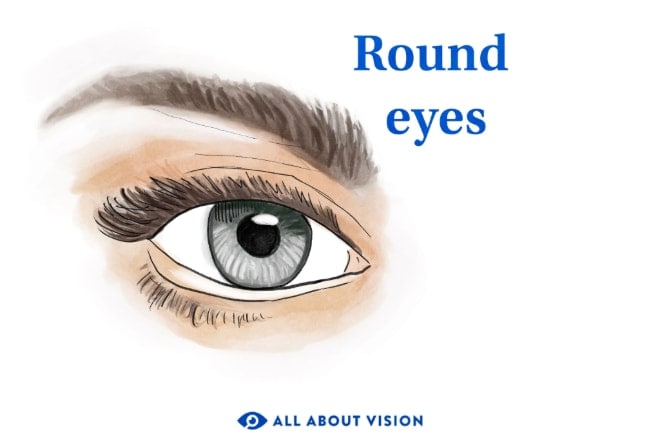 Different Types of Eye Shapes