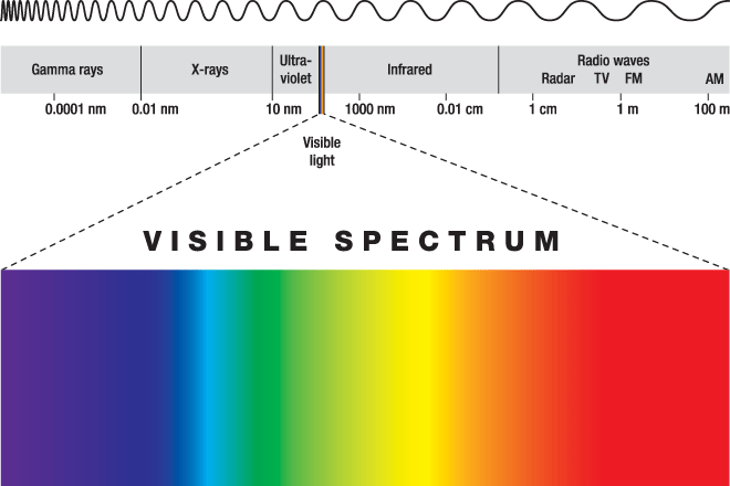 Vision: How does eyesight work? Vision: How does eyesight work?