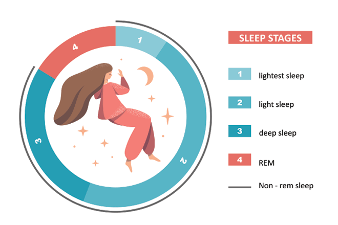 Your eyes while sleeping: Moving, twitching, rolling and more