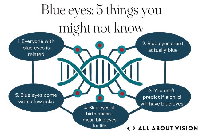 5 things you might not know about blue eyes