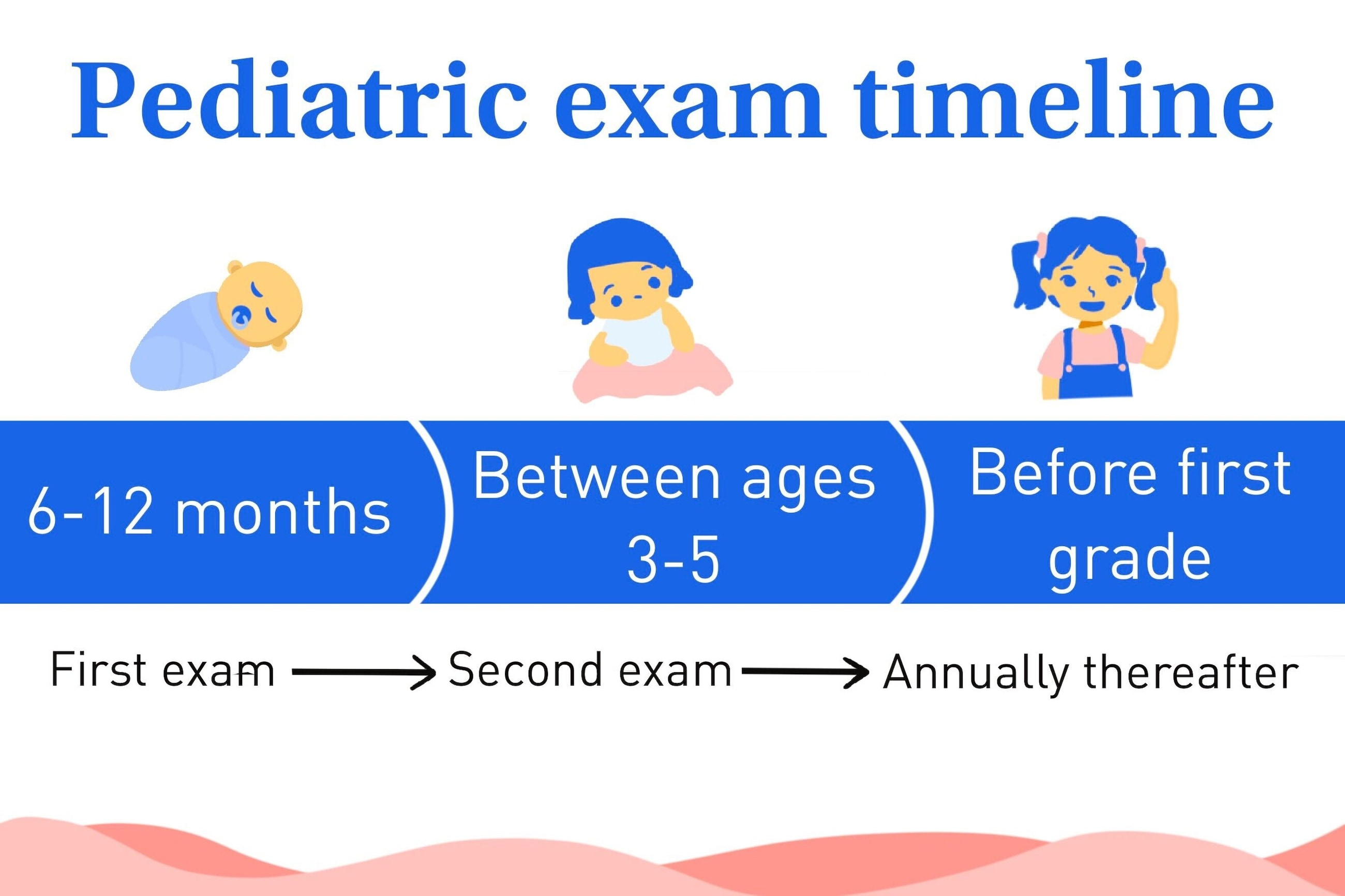 Eye exams for children: Why they're important