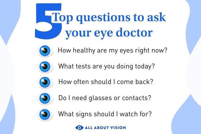 Patient with eye doctor.