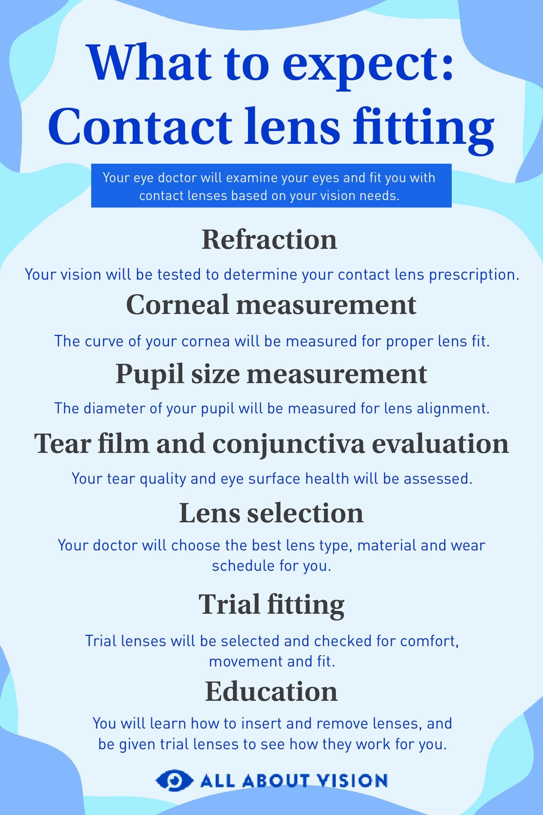 Getting contacts? Get a contact lens eye exam