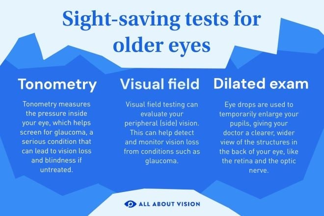 Elderly woman at an eye exam