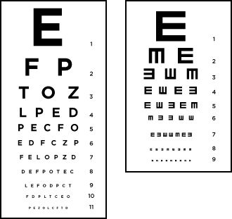 Test your vision with 3 different eye charts