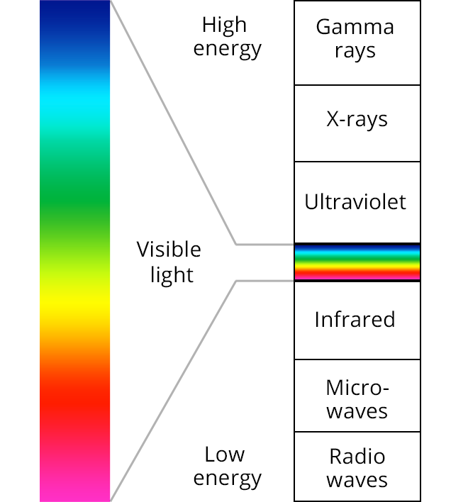 UV and sunglasses: How to protect your eyes