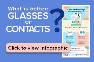 Glasses AND contacts? Can I alternate wearing them?