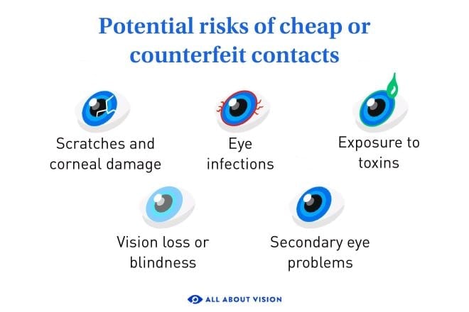 Contact lens resting on a fingertip