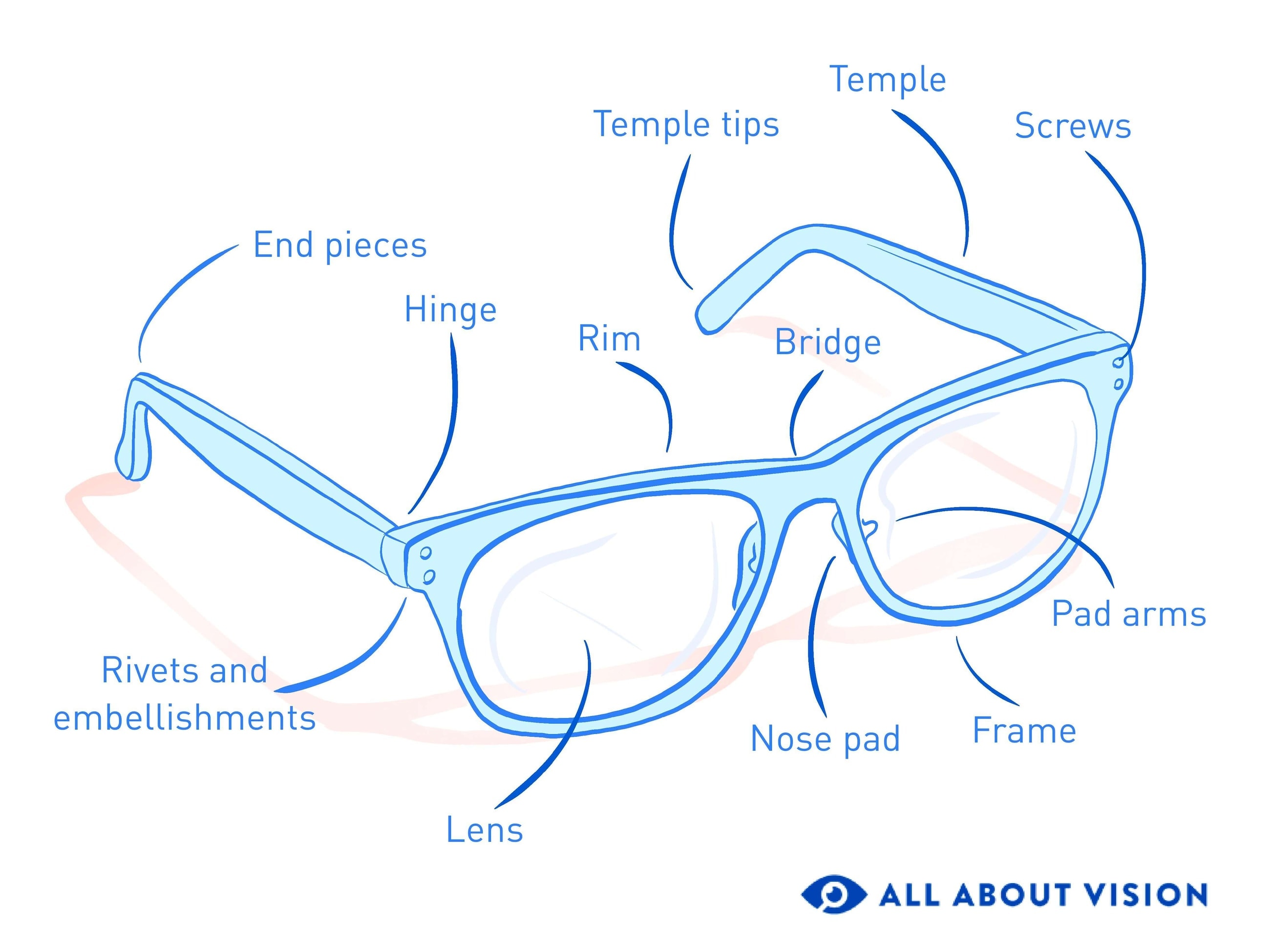 Parts of glasses & their functions Parts of glasses & their functions