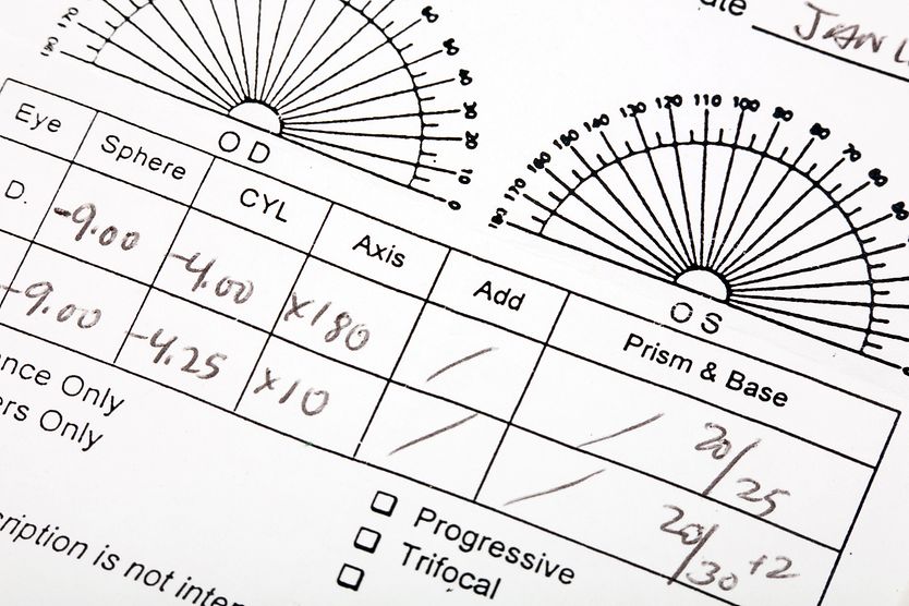 Example of how to read Prescription for glasses