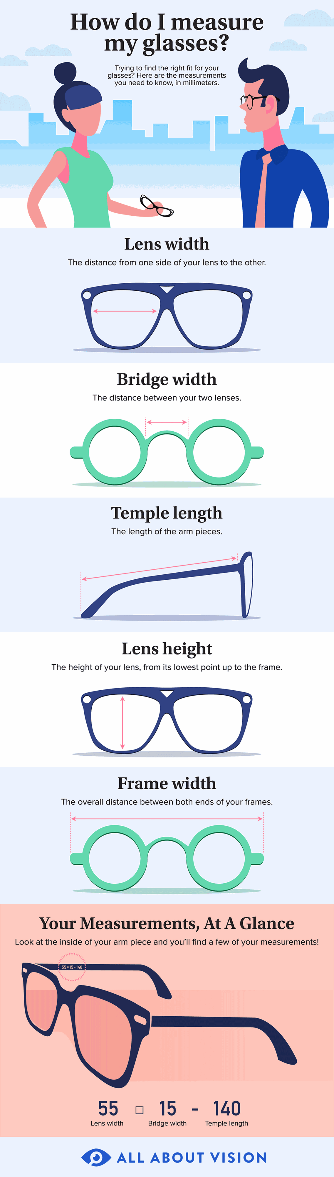 How do I measure my glasses? How do I measure my glasses?
