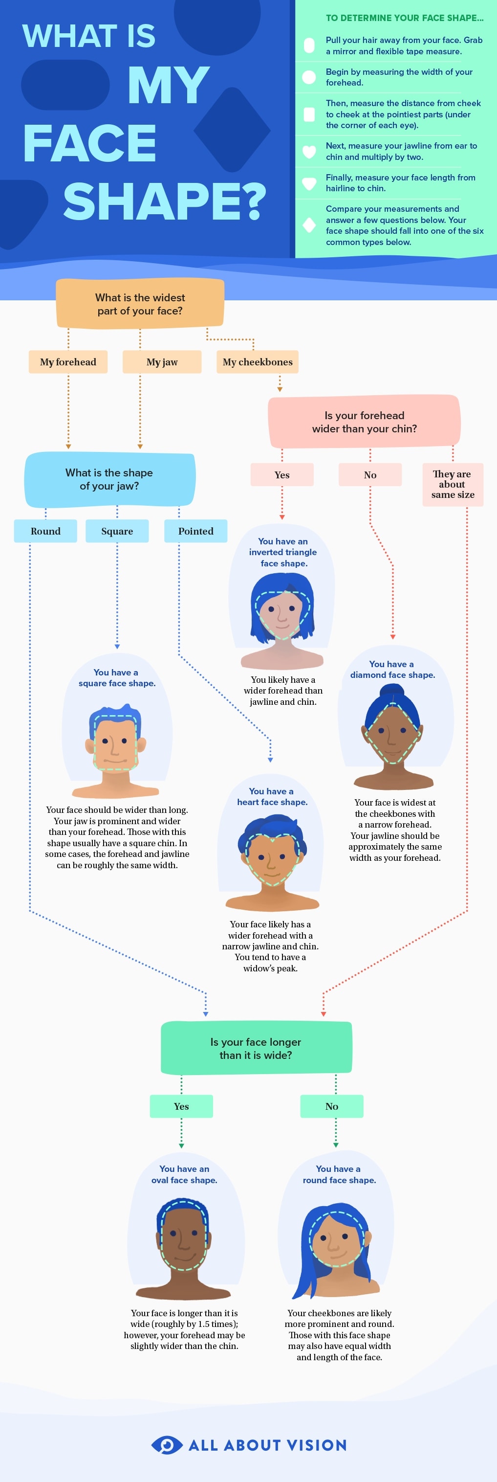 What is my face shape? Use this guide to find out what glasses suit you