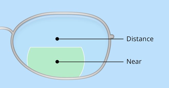 Bifocals and trifocals: Solutions for “short arms” Bifocals and trifocals: Solutions for “short arms”