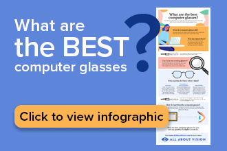 Computer glasses: Custom glasses for computer use