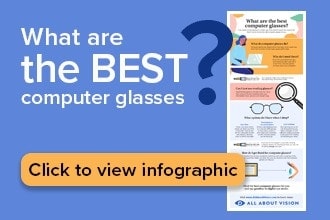 Will computer glasses reduce digital eye strain?