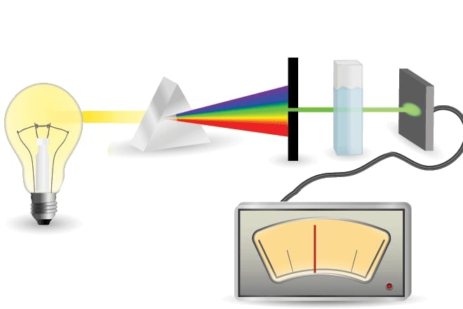 Blue light glasses test: How well do your blue light glasses work?