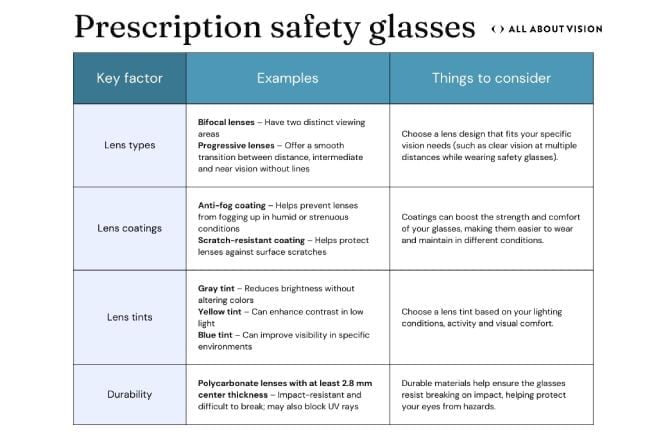 Prescription safety glasses