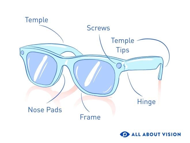 diagram parts of sunglasses Parts of sunglasses & their functions