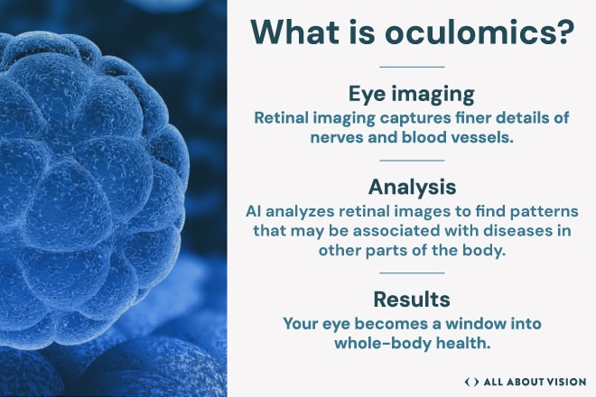 What is Oculomics?