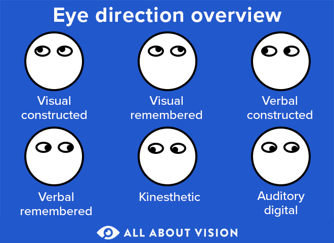 Eye movement and lying: Genuine or junk science? Eye movement and lying: Genuine or junk science?