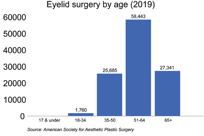 Blepharoplasty (Eyelid surgery) Blepharoplasty (Eyelid surgery)