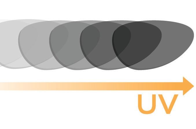 photochromic lenses darken with increased uv rays