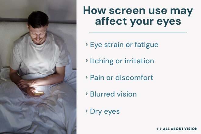 Screen time effects on eye comfort and vision Person using a smartphone at night with infographic highlighting digital eye strain symptoms and dry eyes.