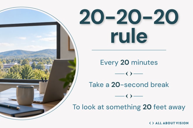Tips for reducing digital eye strain from prolonged screen use. The 20-20-20 rule infographic showing how regular screen breaks can help reduce digital eye strain.