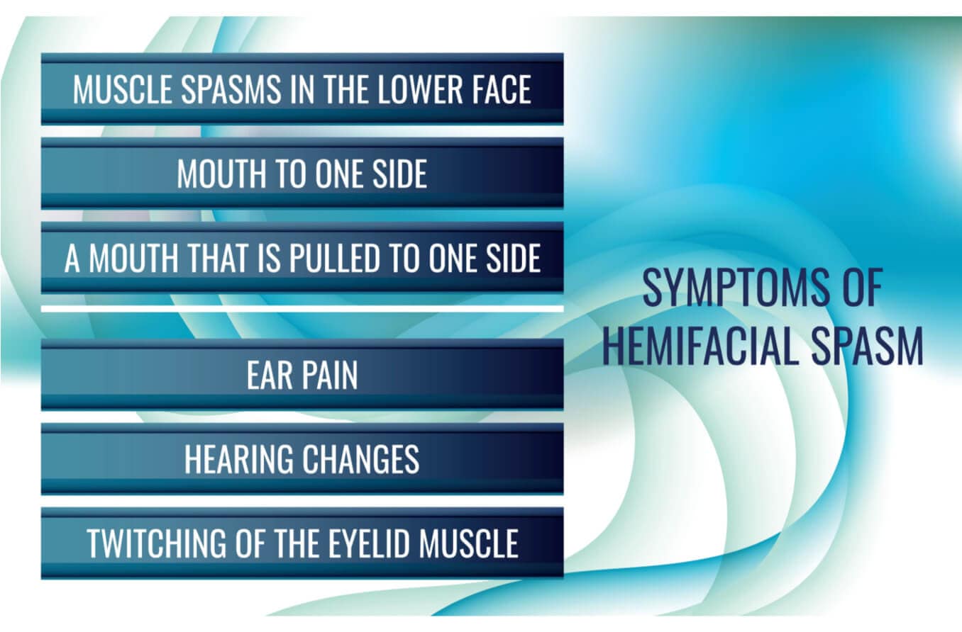 A list naming symptoms of hemifacial spam