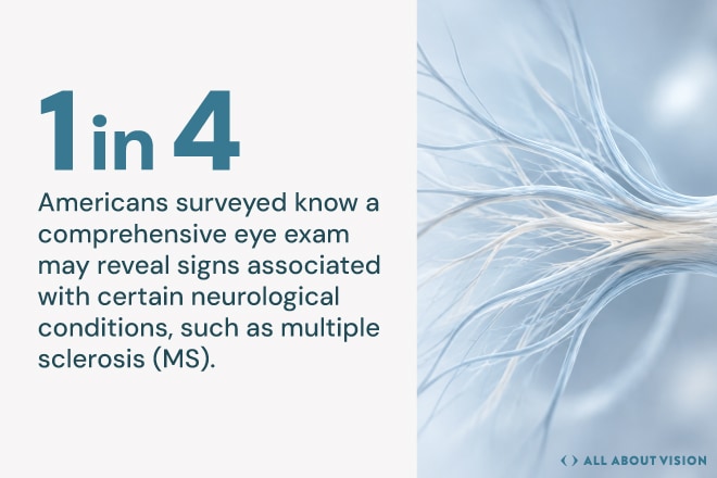 Eye exams can reveal neurological conditions