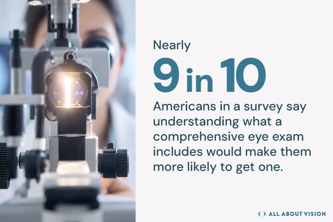 Understanding what a comprehensive eye exam includes