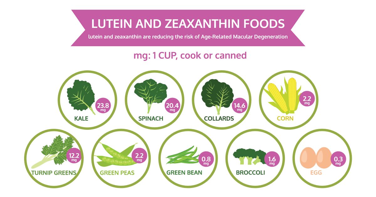 How carotenoids can keep your eyes healthy