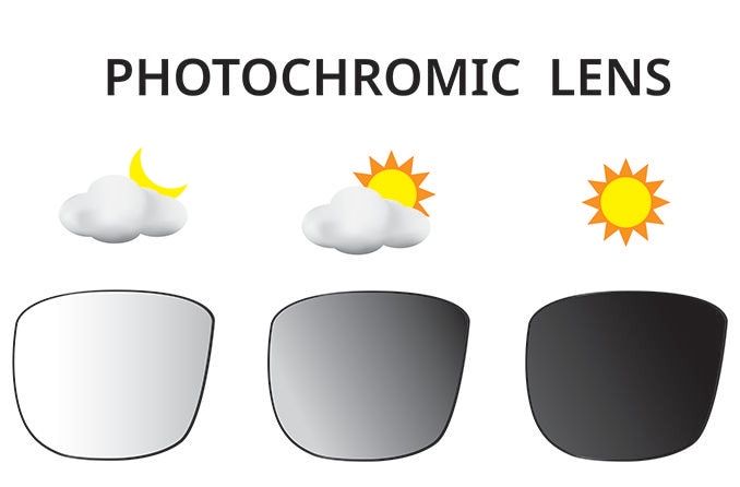 photochromic lenses transitioning through different levels of sun exposure