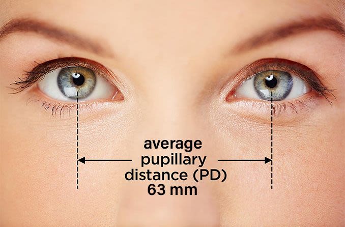 What is pupillary distance, and how do you measure it?