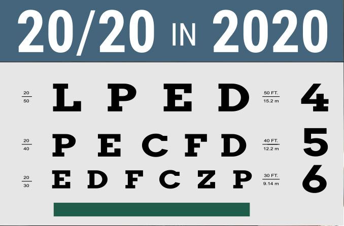 20/20 in 2020: What is good vision?