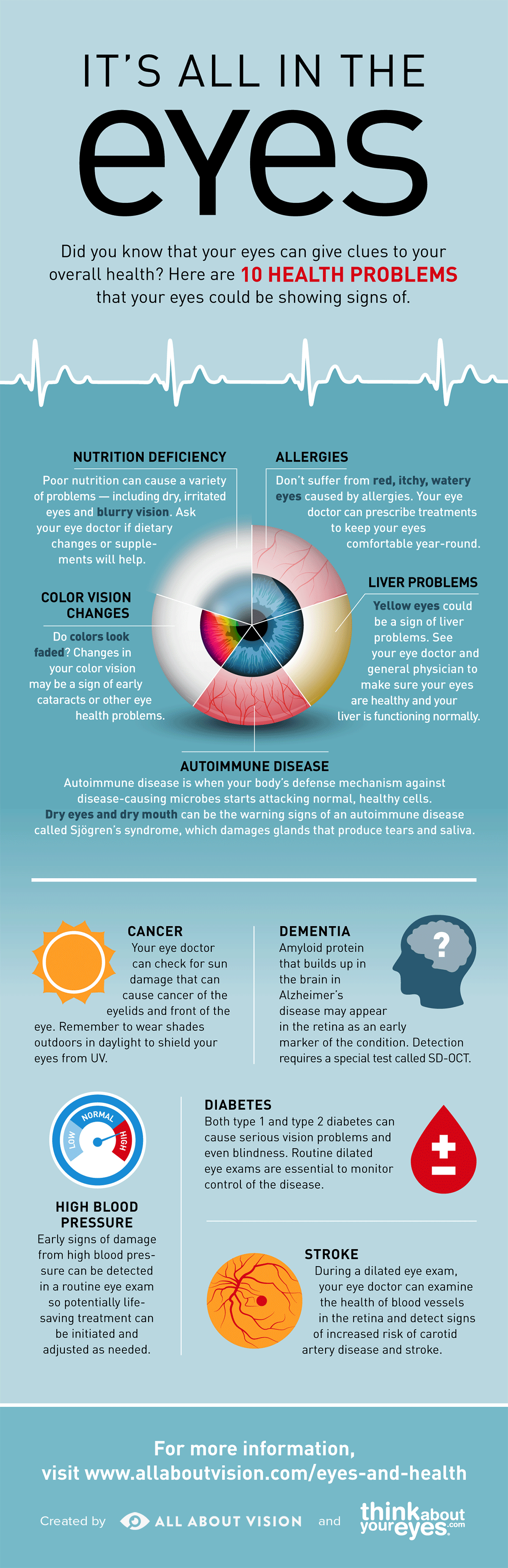 Infographic: 10 Health problems your eyes could be showing signs of