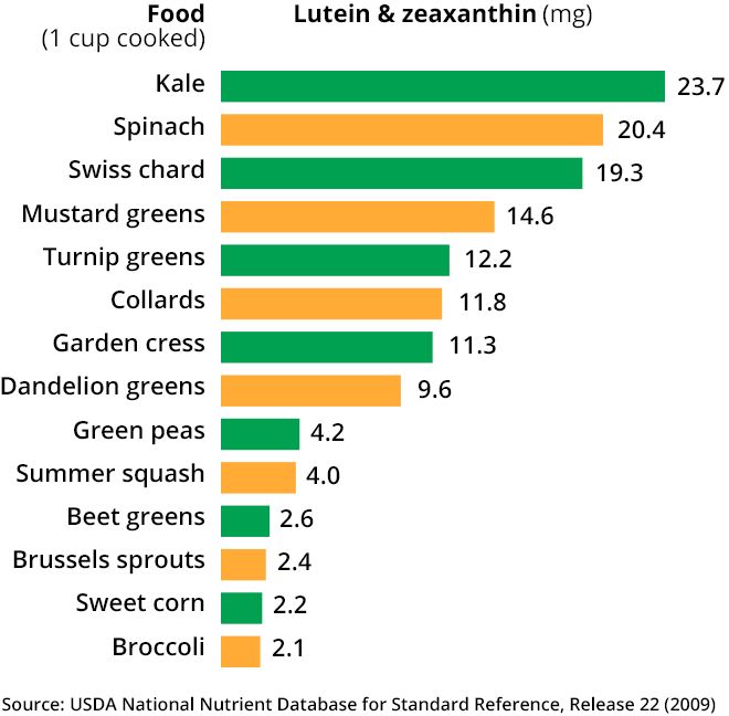 glutathione astaxanthin lutein and zeaxanthin uses Lutein & Zeaxanthin Eye Benefits