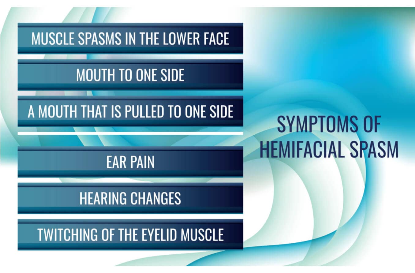 Hemifacial spasm (face twitching) Hemifacial spasm (face twitching)
