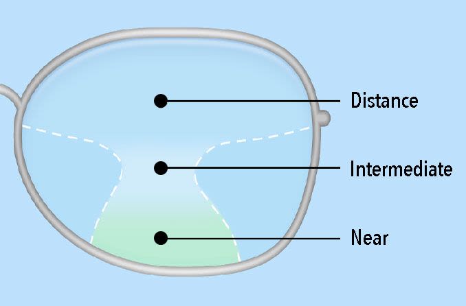 Progressive lenses for vision over 40