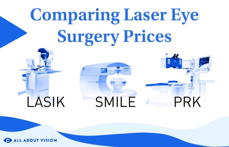 How to compare laser eye surgery prices