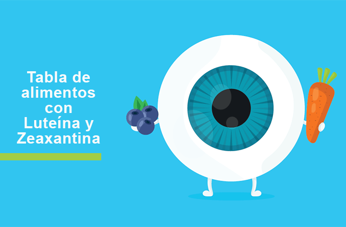 Luteína y zeaxantina: ¿ayudan realmente a mejorar la visión?