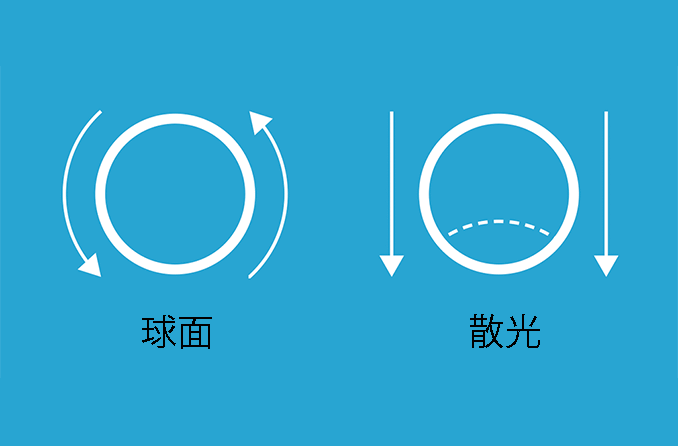 散光用隱形眼鏡:柱面、透氣型和混合鏡片