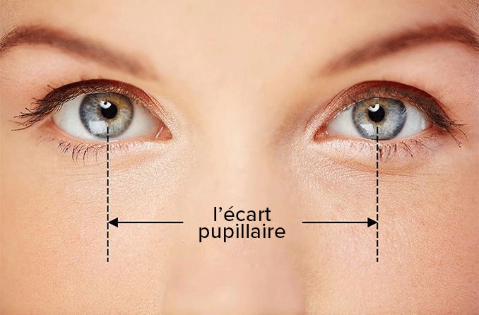 Comment mesurer l’écart pupillaire