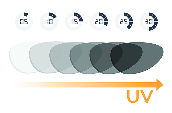 En combien de temps les lunettes photochromiques se teintent-elles ?